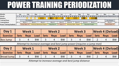 Periodization training for sports 